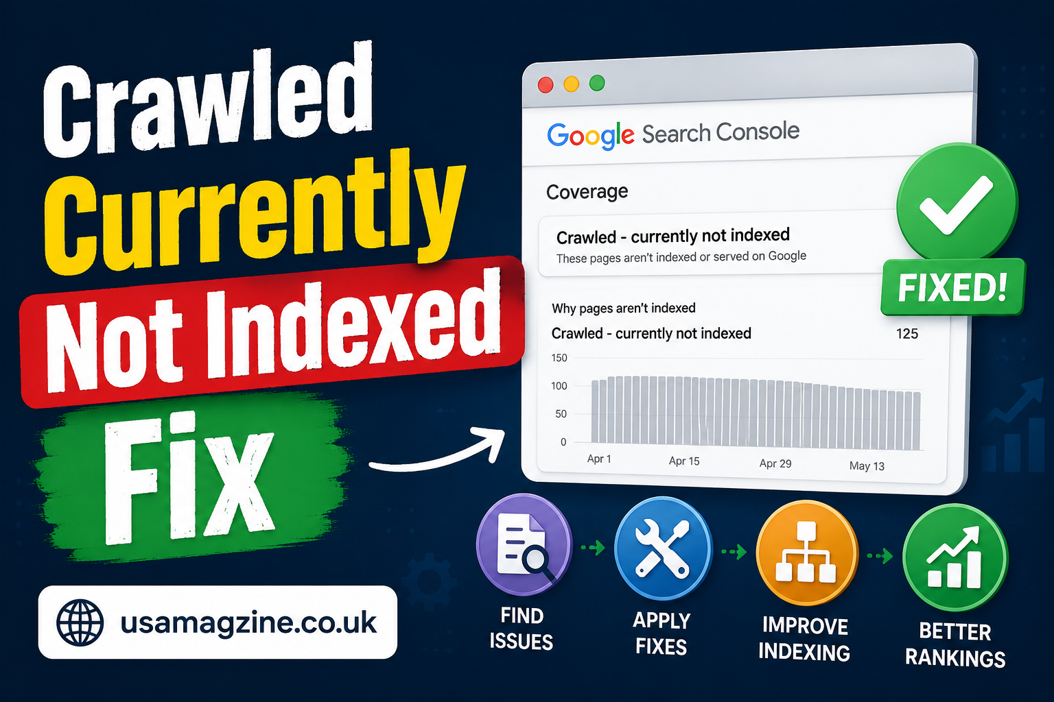 Crawled Currently Not Indexed Fix